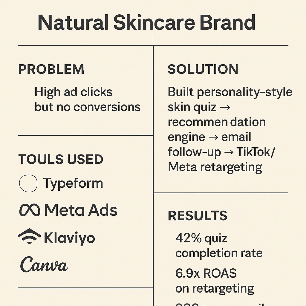 “Nourish & Glow” Skin Quiz + Ads Funnel